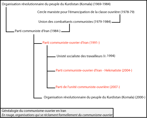 Pco iran genealogie.jpg